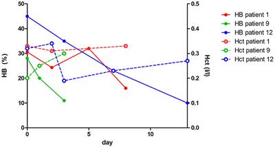 Case series: Heinz body formation in 13 multimorbid dogs following metamizole administration